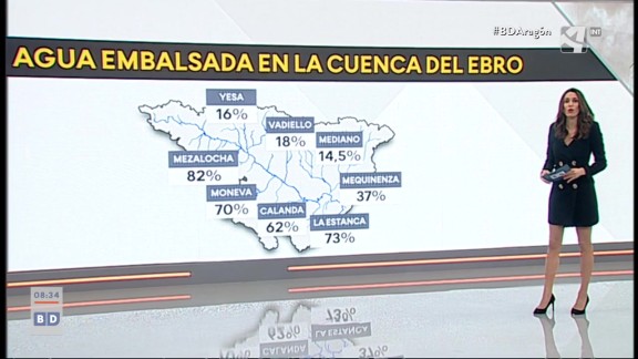 Restricciones de agua en la Cuenca del Ebro (I)