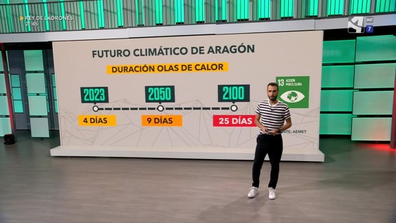Futuro climático de Aragón
