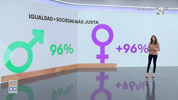 Percepción de la igualdad en España