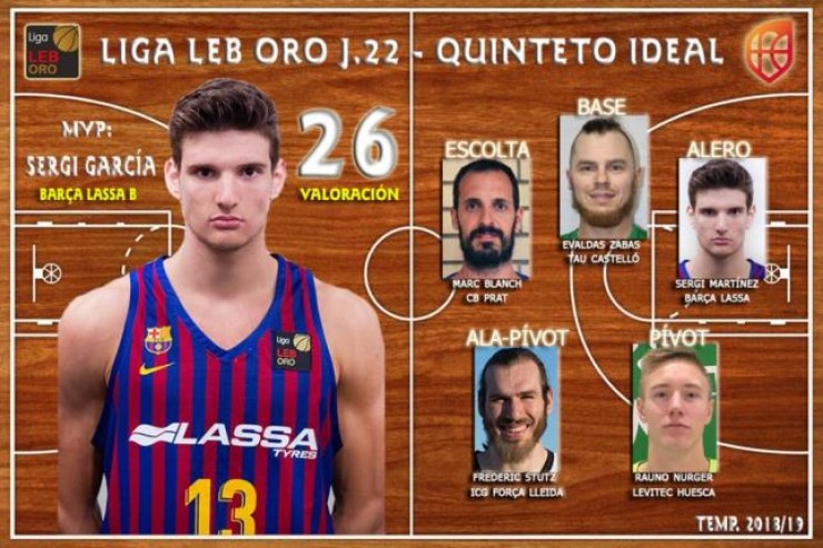 El quinteto ideal de la jornada 22 de la Liga LEB Oro.