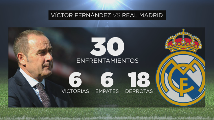 Los números de Víctor Fernández contra el Real Madrid.
