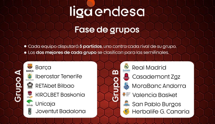 Doce equipos lucharán por el título de la Liga Endesa en la fase final.