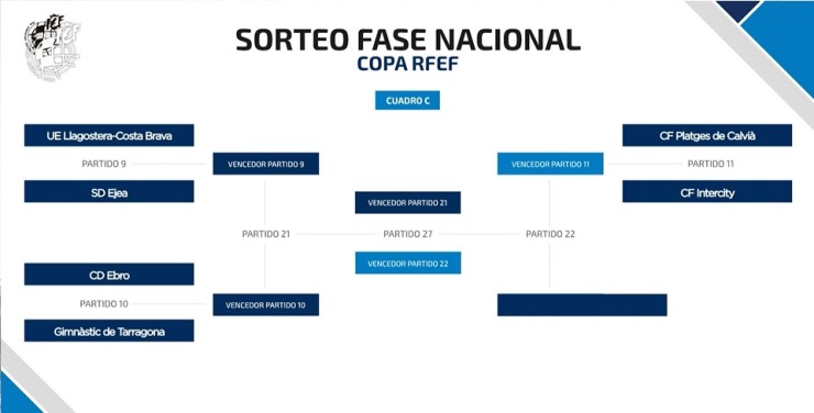 El Cuadro C de la Fase Nacional de la Copa Federación donde han quedado encuadrados los aragoneses.