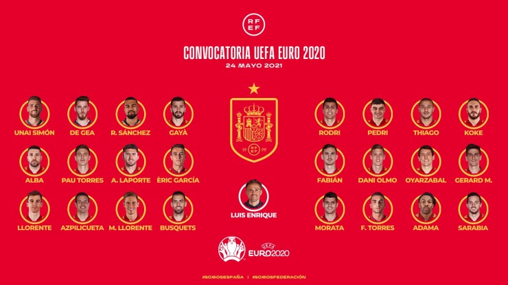 Convocatoria de 24 jugadores para la Eurocopa 2020. Foto: RFEF