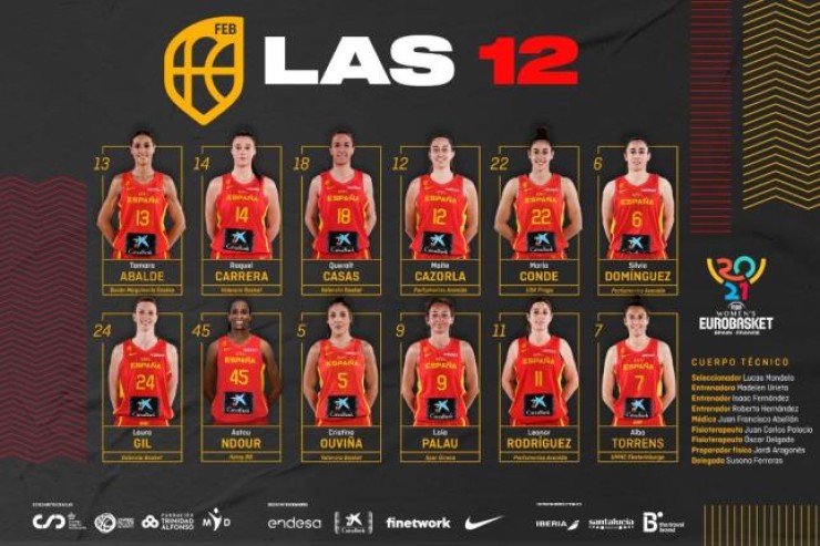 Convocatoria de la Selección Española de Baloncesto.