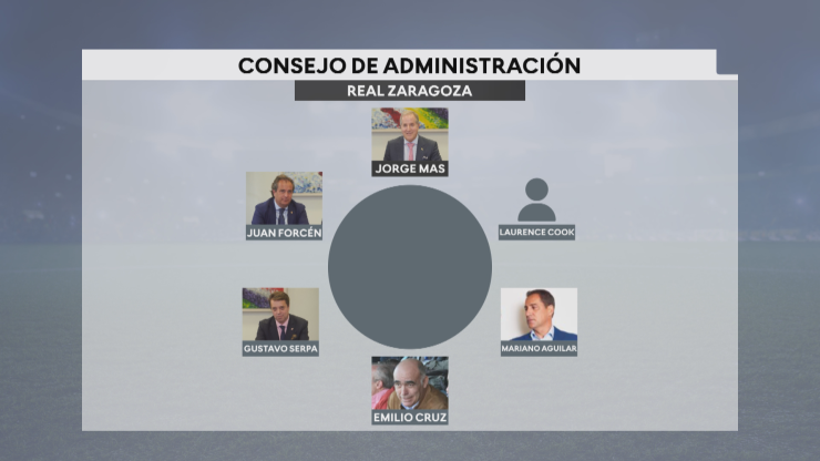 Consejo de administración del Real Zaragoza.