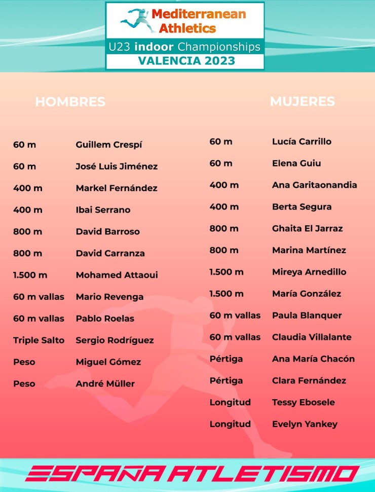 Lista de atletas convocados para el Campeonato de la Unión Mediterránea Sub-23 en pista cubierta.