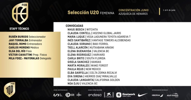 Lista del combinado español sub-20