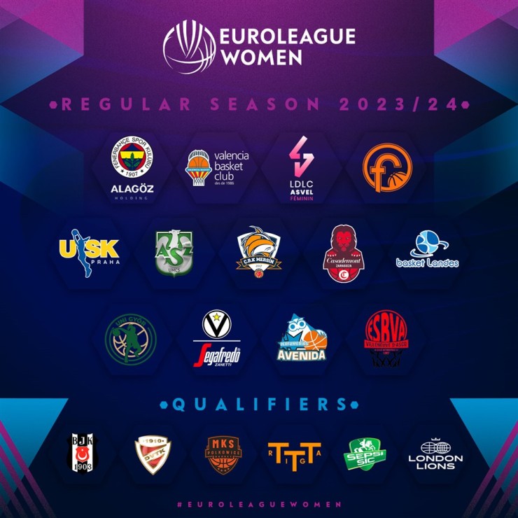 Estos son clubes que participarán en la Euroliga Femenina 2023-2024. Foto: Euroliga