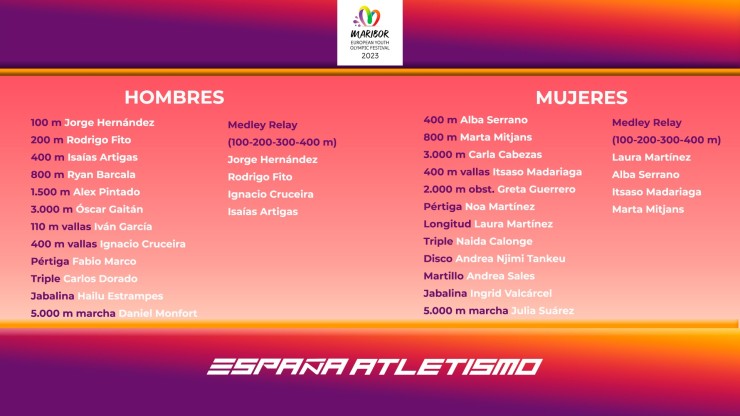 Lista de atletas españoles seleccionados para el FOJE. Foto: RFEA