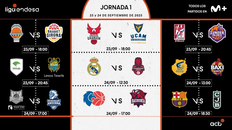 Así es la primera jornada de la Liga Endesa 2023-2024. Foto: ACB