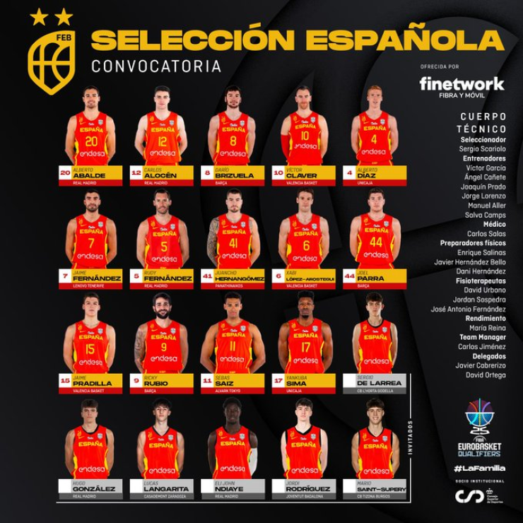 Lista de convocados por Sergio Sacriolo para la primera ventana de clasificación para el Eurobasket 2025. Foto: FEB